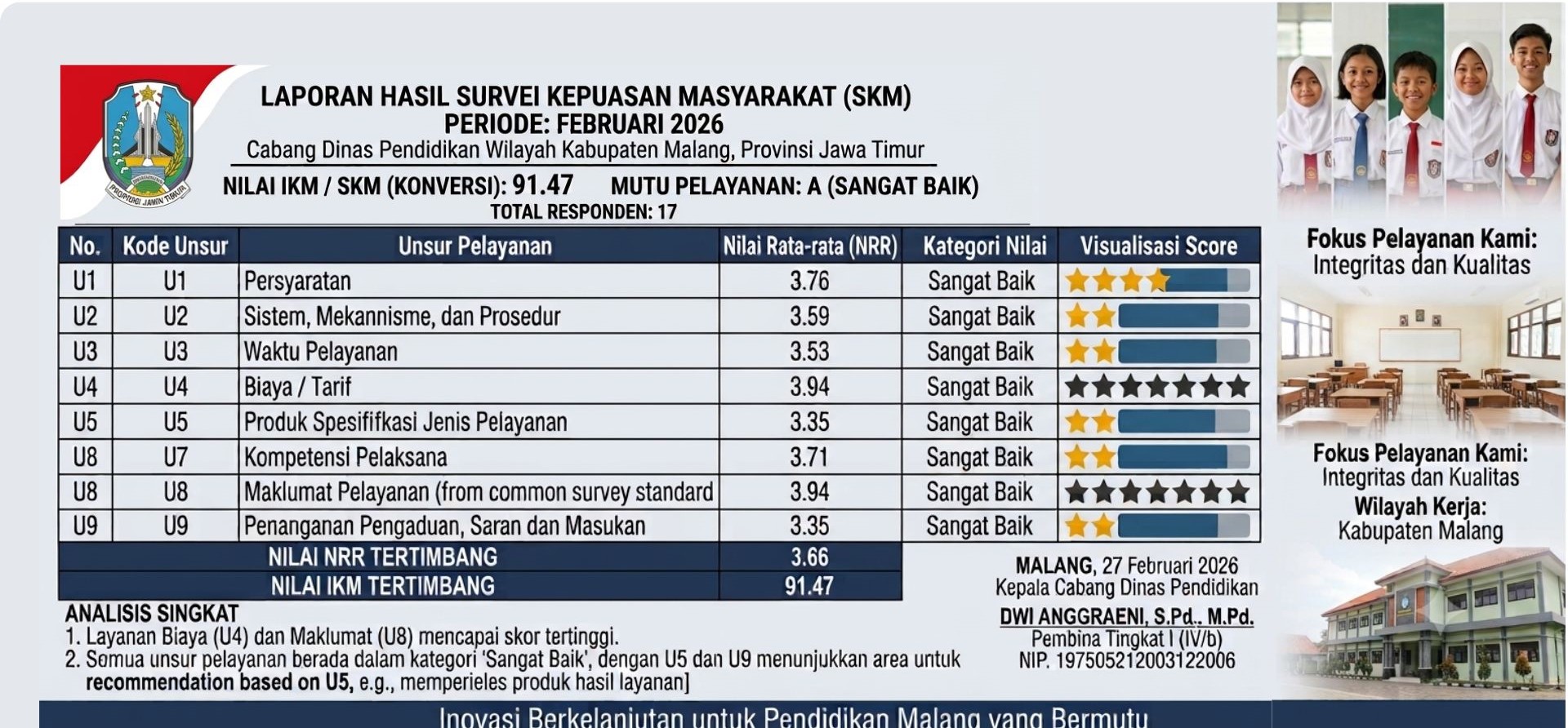 SKM Februarai 2026