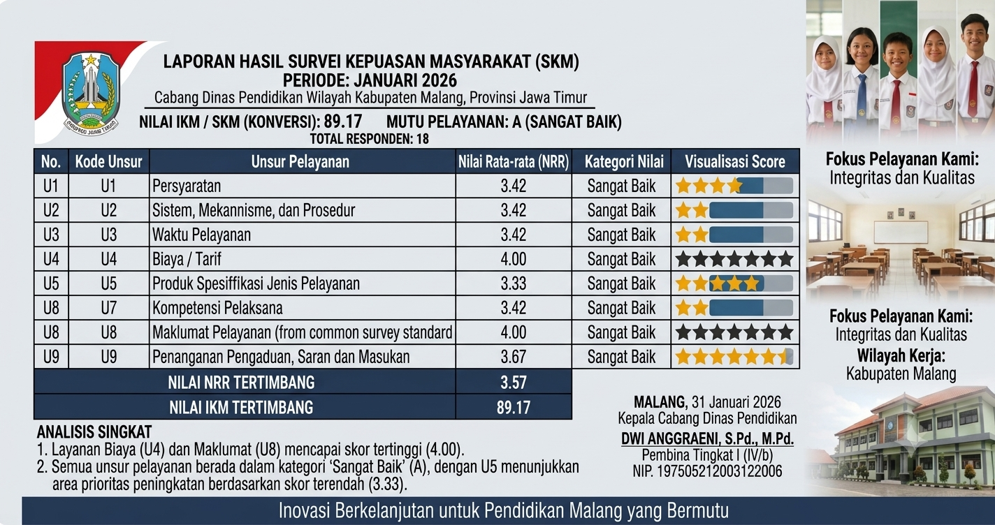 Publikasi SKM ( Survei Kepuasan Masyarakat)