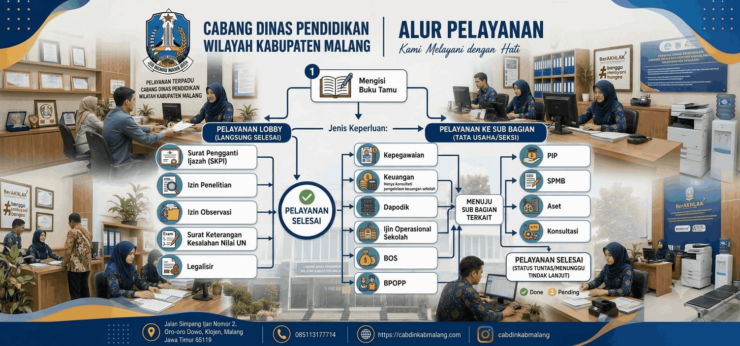 Pelayanan Tamu